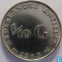 Nederlandse Antillen 1/10 gulden 1963