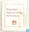 Digestion