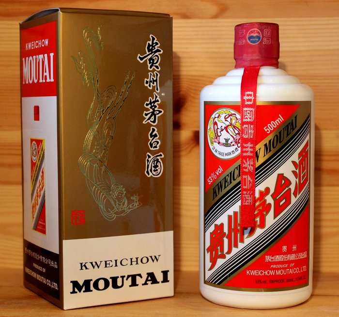 Kweichow moutai share price