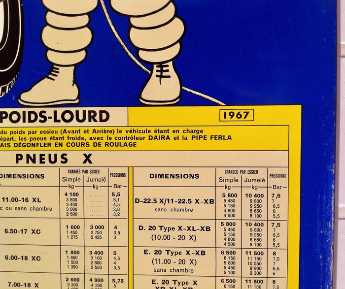 Michelin Tire Inflation Chart