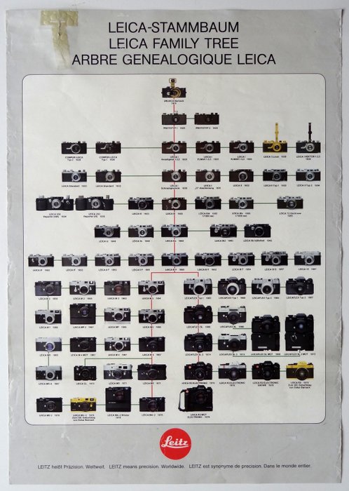 Affiche Leica-Stammbaum/Leica Family tree // Arbre généalogique Leica Dimensions 41,5 x 59cm