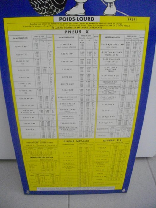 Old plate - Michelin tire pressure chart - 1967 - France ...
