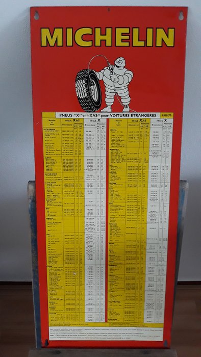 Alte Michelin-Reifendrucktabelle - 1969-1970