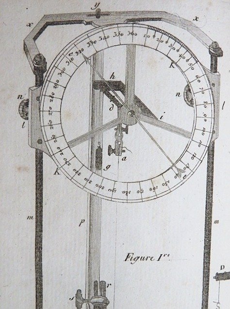 Horace-Bénédict de Saussure - ‎Essais sur l'hygrométrie - 1783