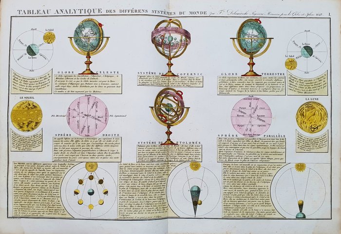 Celestial Map, Solar System, Armillary Sphere, Sun, Moon, Stars; R. de Vaugondy & C. Delamarche - Tableau Analytique des differens Systemes du Monde - 1821-1850