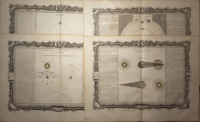 Zodiaco, Terra,Luna,Sole; Desnos / De Mornais - Du Zodiaque et l'Ecliptyque/Des Planetes subalternes/Observation/Des Planetes en particulare - 1761-1780