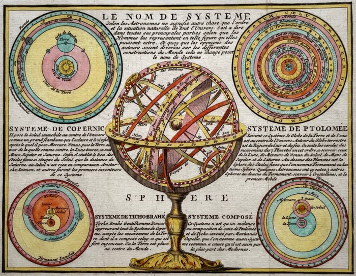 sistema solare, Zonnestelsel; J. Cliquet - Le nom de Système … / Système de Copernic / Système de Ptolomée / Système de Tichobrahe / Système Co - 1701-1720