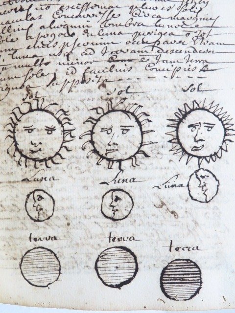 Preview of the first image of Manuscrit de Cosmologie du XVIIe - Secundus Cursus philosophiae Ludivici Sousis arundis - 1689.
