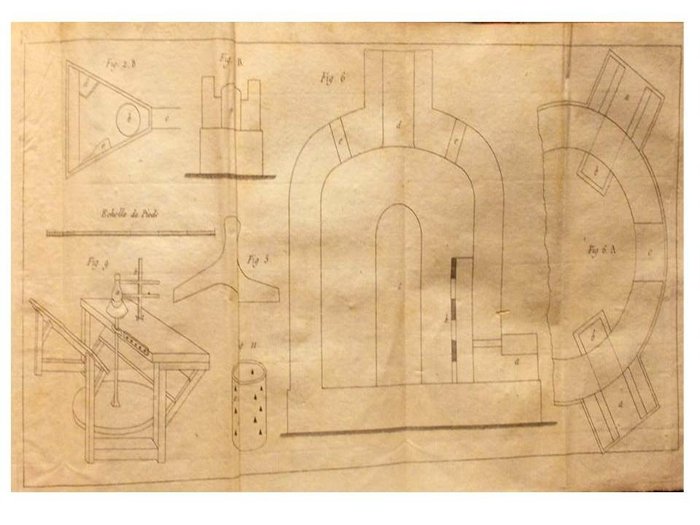 Image 3 of Oppenheim - L’Art de fabriquer la Poterie Facon Anglaise - 1807