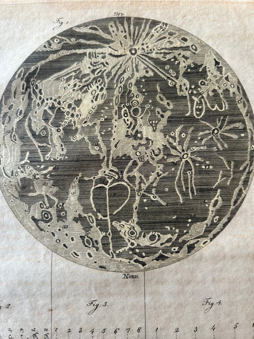 Luna / Costellazioni / Montagne, Mapa - Mondo; Heger J. St - Templi della natura e dell'arte, - 1821-1850