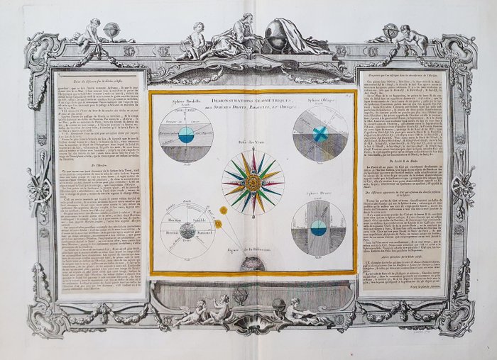 Himmelskarte, Landkarte - Himmelssysteme; Louis Desnos - Demonstration Geometriques des Spheres Droite, Parallele et Oblique - 1761-1780